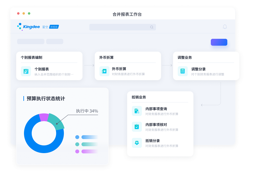 集团化管控：支撑集团战略落地
