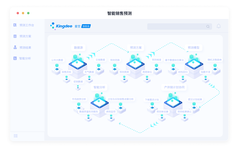 销售过程管理：多场景销售模式，精细化管理销售过程